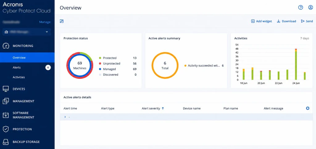 Portal Acronis: vista general de monitoreo