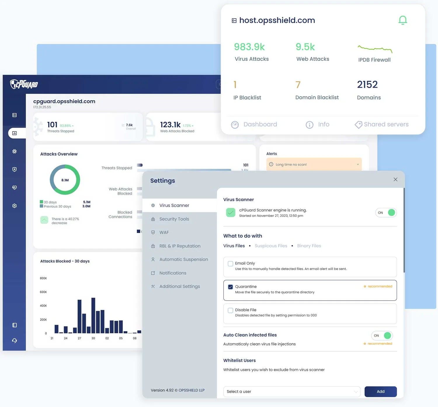 Captura de cPGuard: características y panel